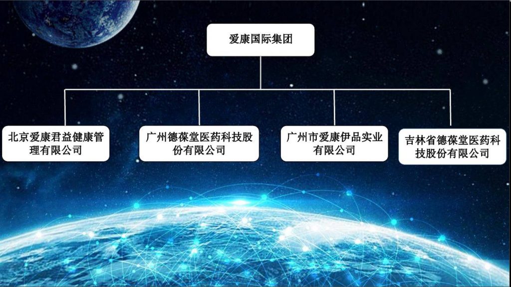 《爱康国际，为解决而生》