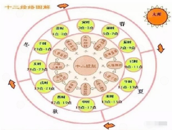 《365天，只需一份好习惯 ｜ 百草香灸李大为怎么做，哪里能买到百草香灸？》