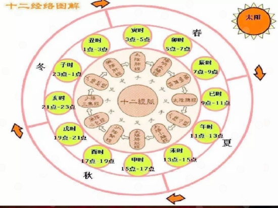 《如何正确进行瑜伽以保持身心健康 ｜ 百草香灸多少钱，百草香灸为何能治病？》