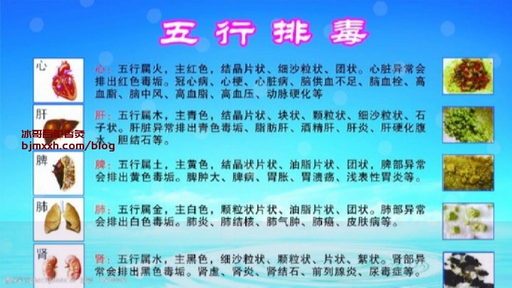 《健康饮食：吃货也能拯救世界！ | 百草香灸治好眼病案例，云南百草香灸生产厂家地址查询电话？》