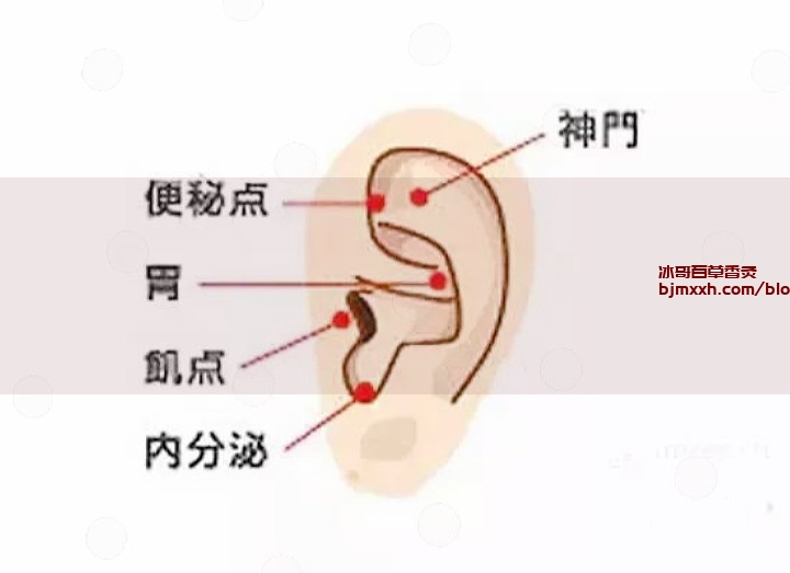 《养生新潮潮，中医小妙招 | 百草香灸烟成份是什么，百草香灸的药物组成及功效与作用？》