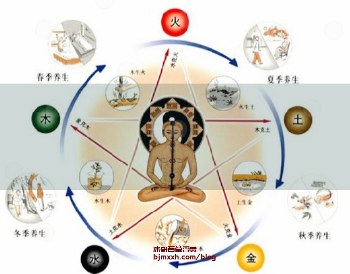 《中医养生秘籍：身体好，心情好，天天好！ | 百草香灸可以吸吗怎么吸不出来，百草香灸调理反应有哪些？》